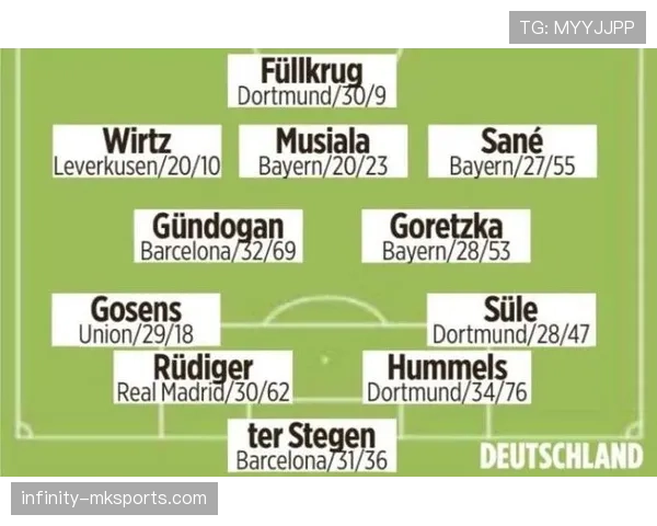 维尔茨与穆西亚拉：同代双星数据与战术角色对比